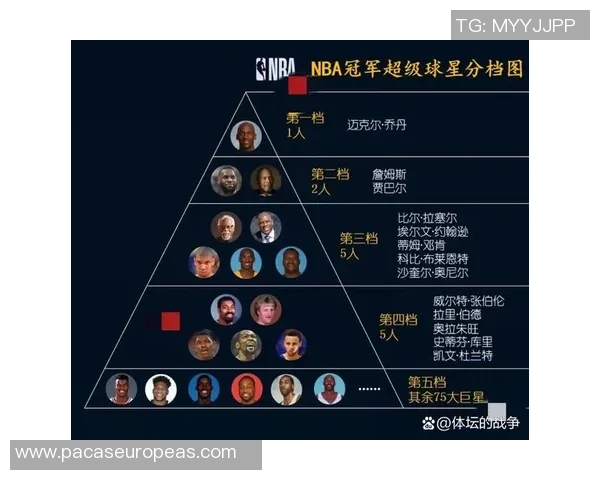弗莱评选历史最佳球员前六名乔丹詹姆斯贾巴尔邓肯魔术师科比 弗莱评选历史最佳球员前六名乔丹詹姆斯贾巴尔邓肯魔术师科比